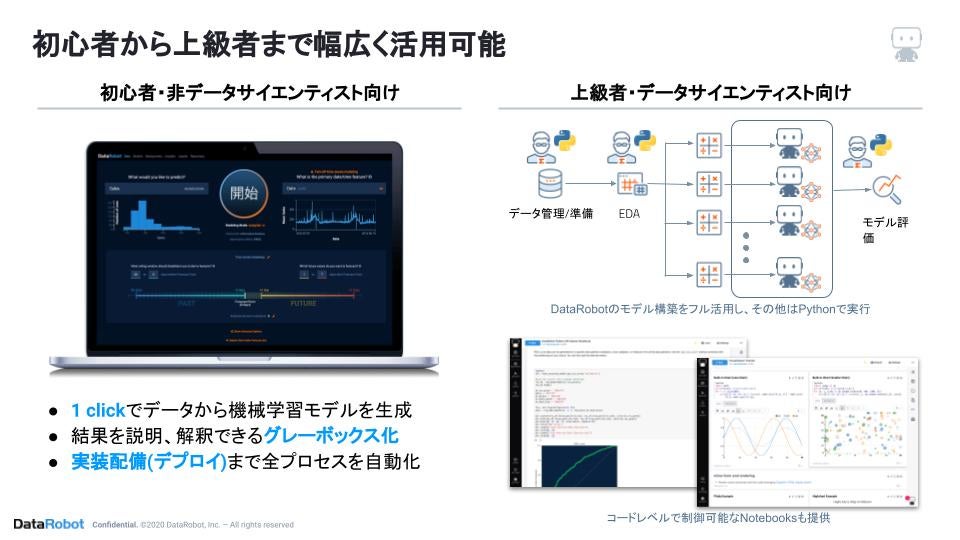 図5 初心者から上級者まで幅広く活用可能