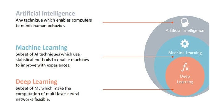 what artificial intelligence isn't