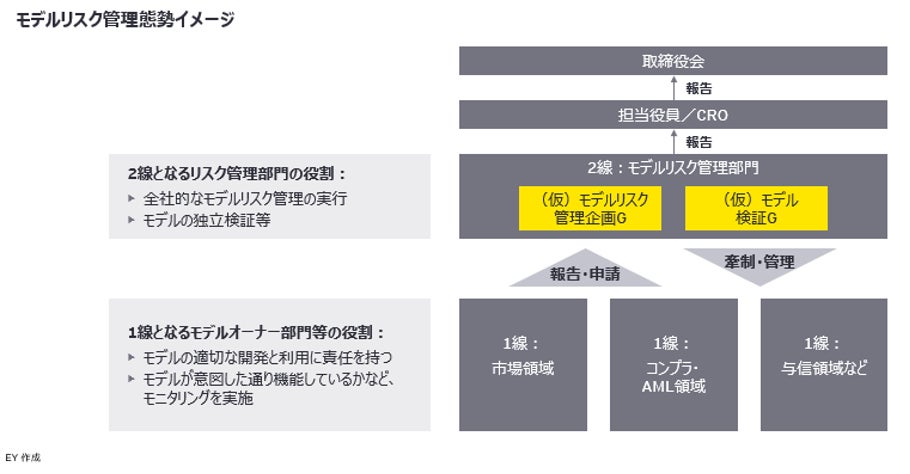 Blog EY資料