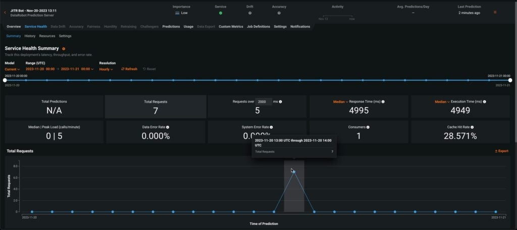 JITR Bot DataRobot