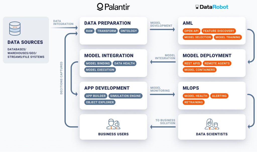 palantir dr scheme