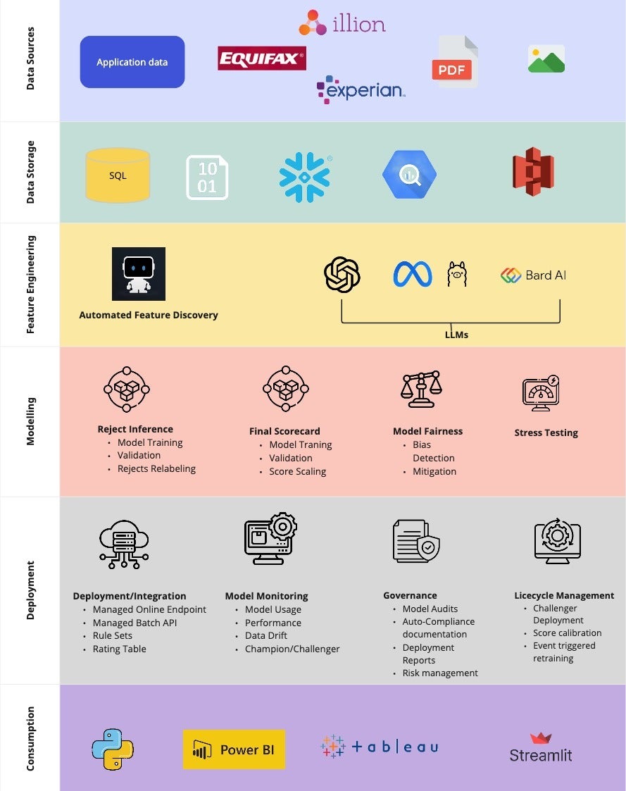 Swimlane Diagram 1