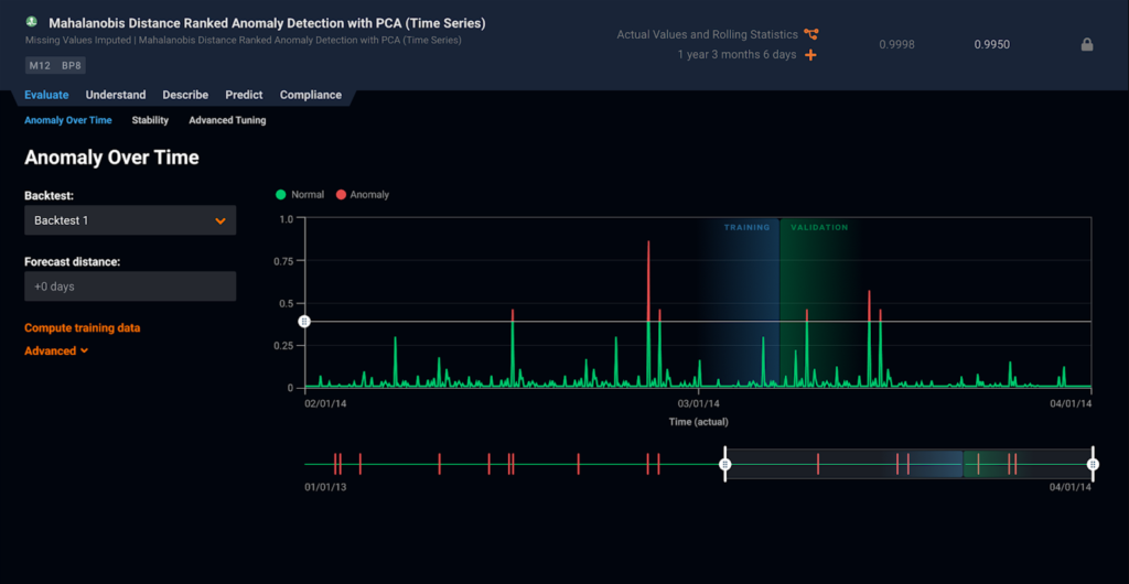 Automated Time Series Anomaly Detection