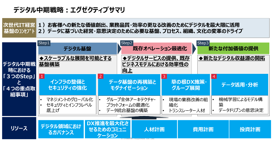 blog Yanmar