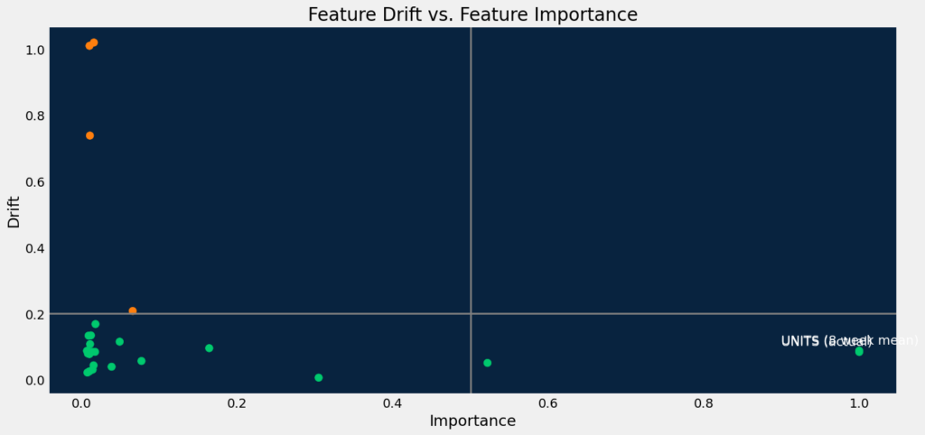 feature drift 4