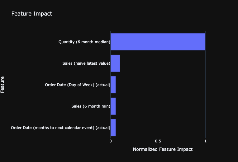 feature impact