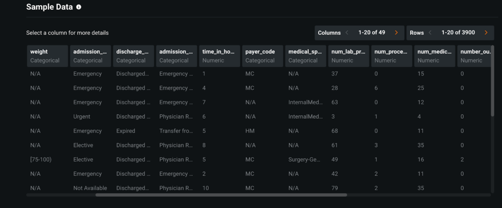 Use Case: Predicting Hospital Readmission Probability for a Patient
- DataRobot