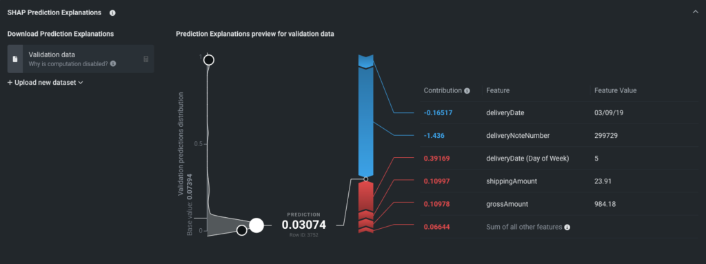 Graph 5. SHAP Prediction Explanations estimate how much a feature contributes to a given prediction, reported as its difference from the average. In this example how the delivery Date, shipping and gross amount had an impact.