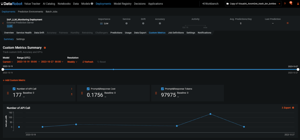 Graph 10. DataRobot deployment containing the predictive and generative pipeline properly monitored over time with relevant custom metrics.