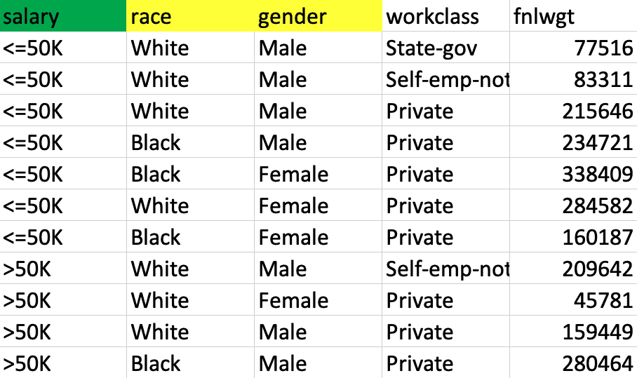 Portion of our model training data - DataRobot AI Cloud