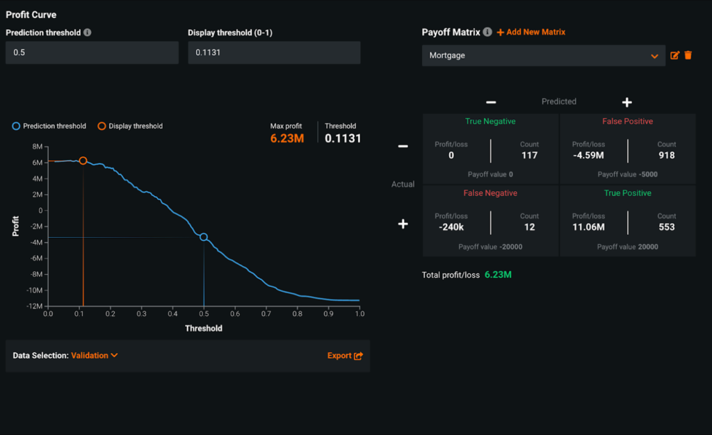 Profit Curves and Payoff Matrices