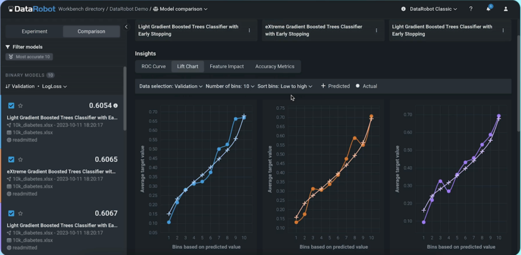 Quickly Compare and Choose the Best Model for Production