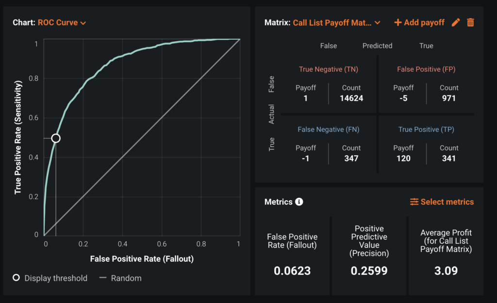 ROC curve no show