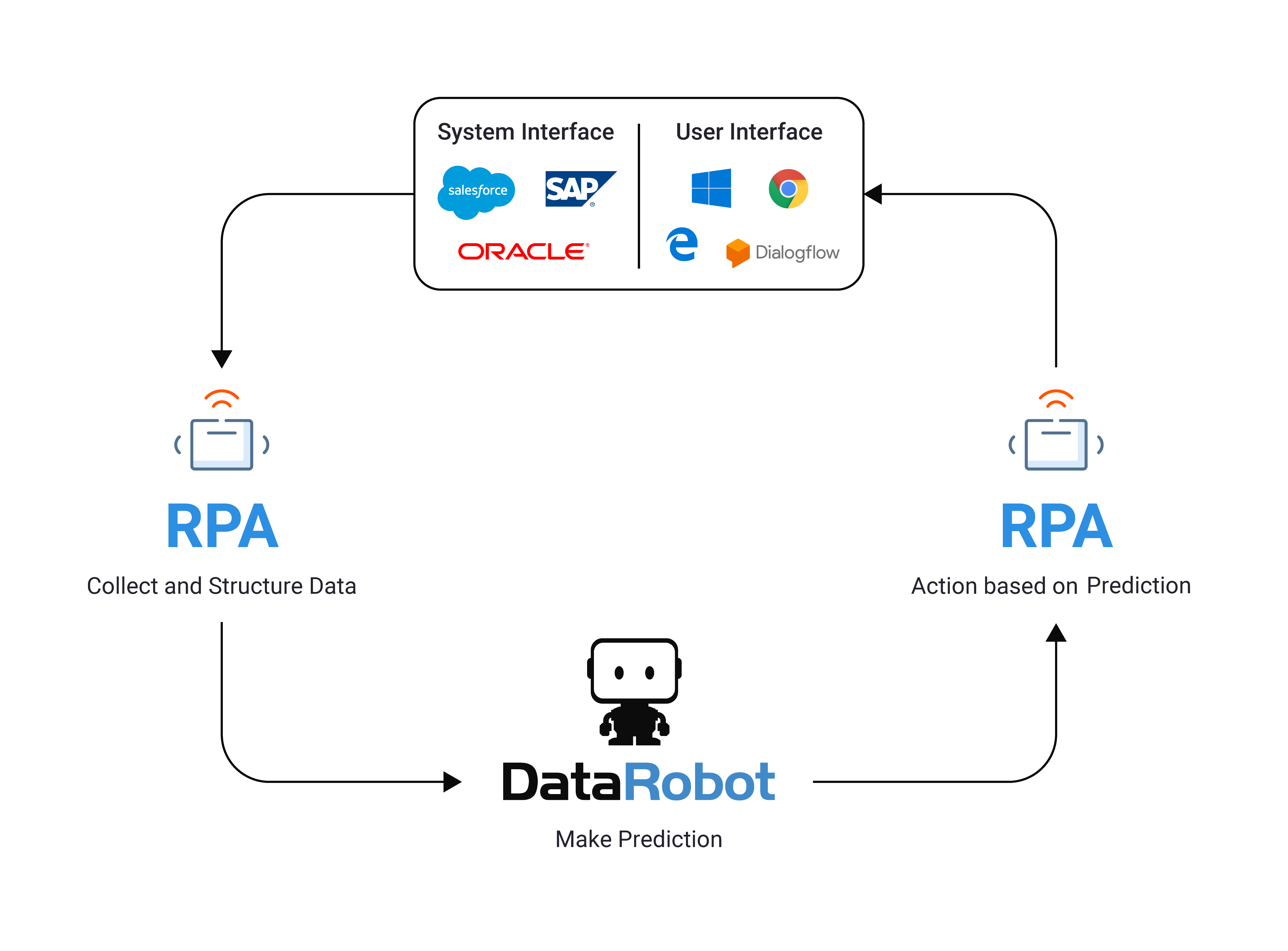 RPA_Blog_Diagram_V2USETHIS