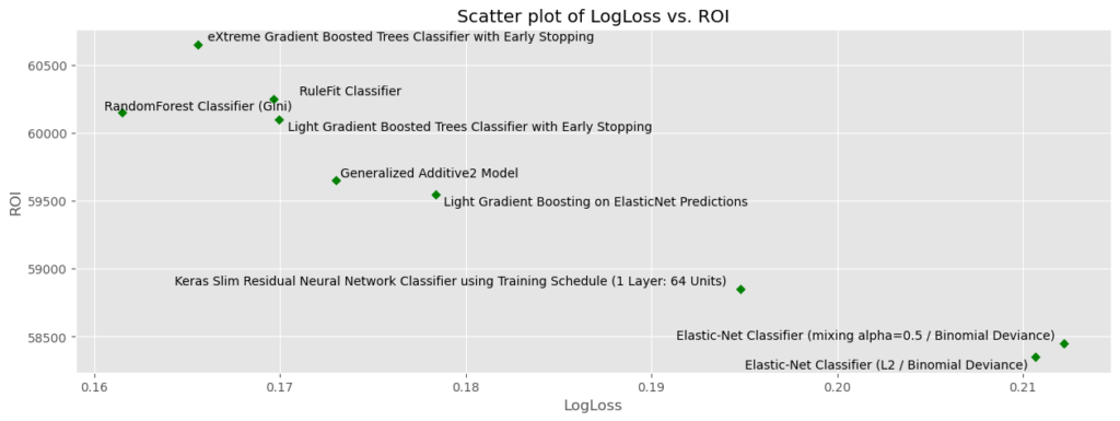 scatter plot 4