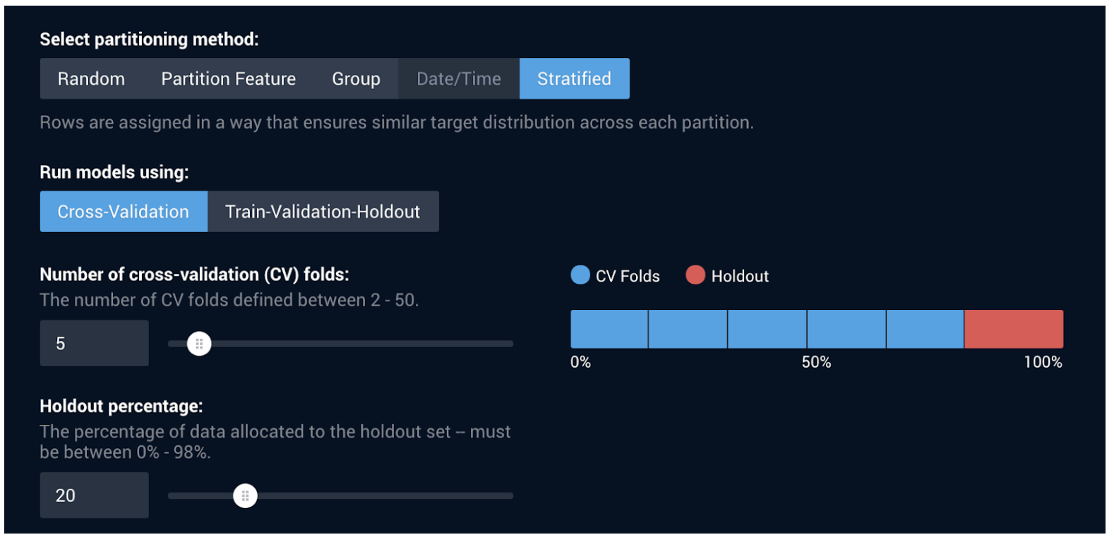 Cross-Validation in Machine Learning