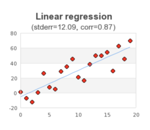 Linear Regression