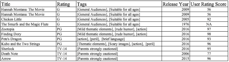 sample movie dataset