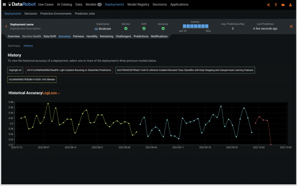 Service Health and Accuracy History