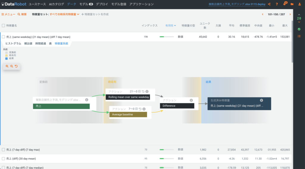 TS feature lineage