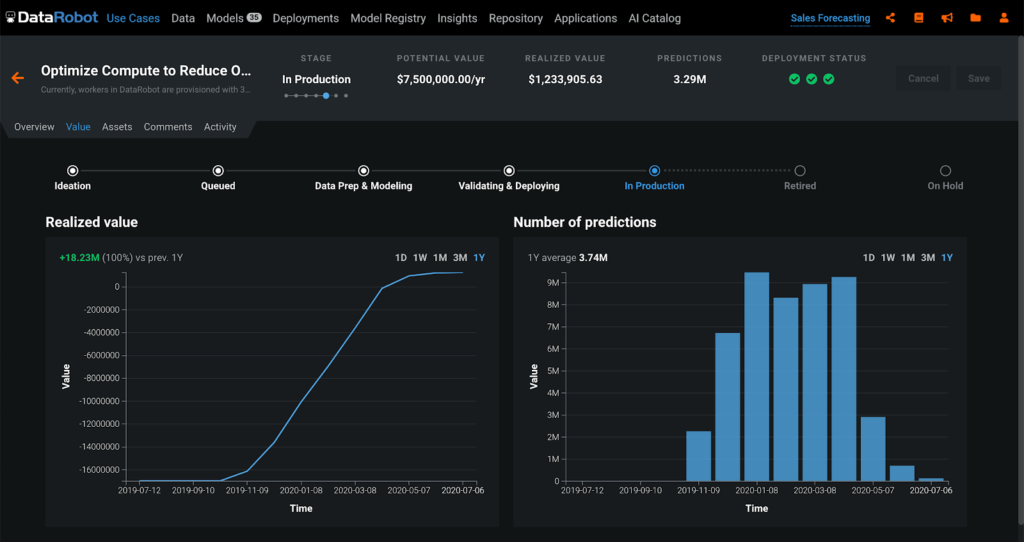 Use case value tracker overview