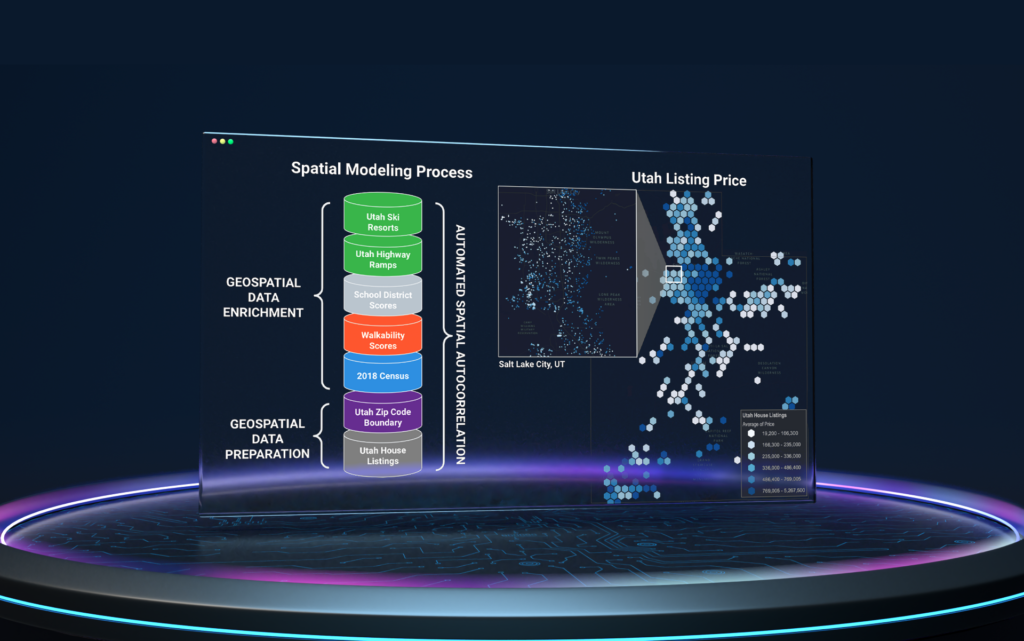 Utah spatial modeling process